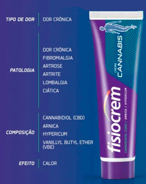 Fisiocrem Cannabis - 200ml